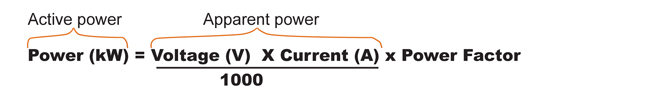 What is power? diagram