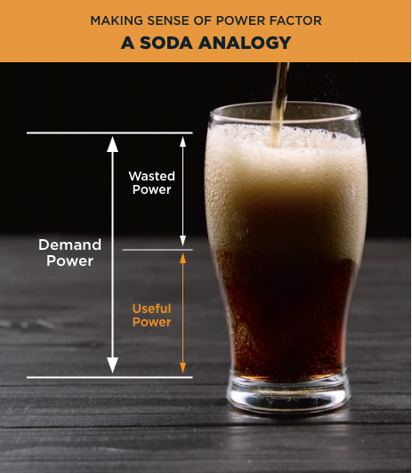 Soda Analogy image
