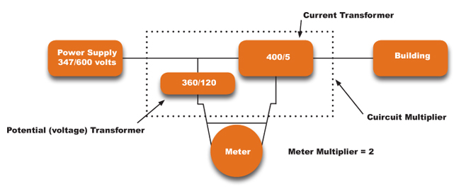 circuit multiplier