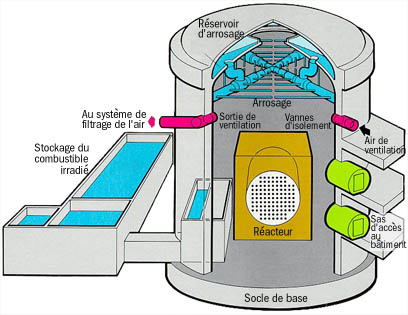 Bâtiment du réacteur