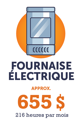 Graphique - Fournaise de 20 000 watts (environ 2 184,00 $ = 24 heures par jour pendant 30 jours)