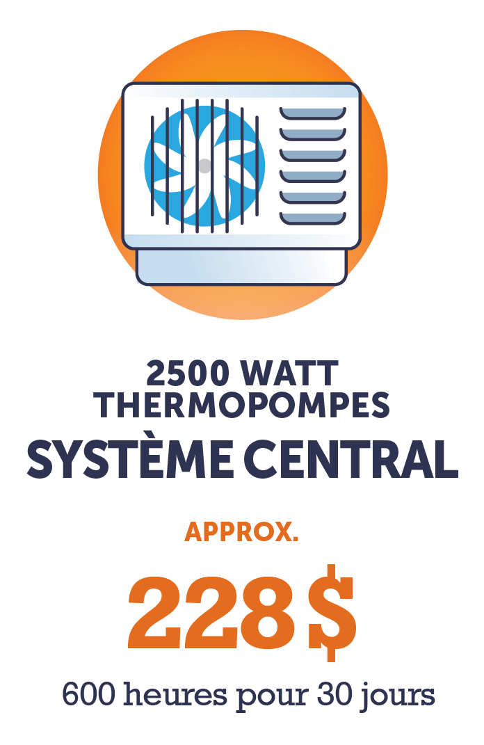 Graphique - Thermopompe System Centrale de 2500 watts (environ 228 $ - 600 heures par jour pendant 30 jours)