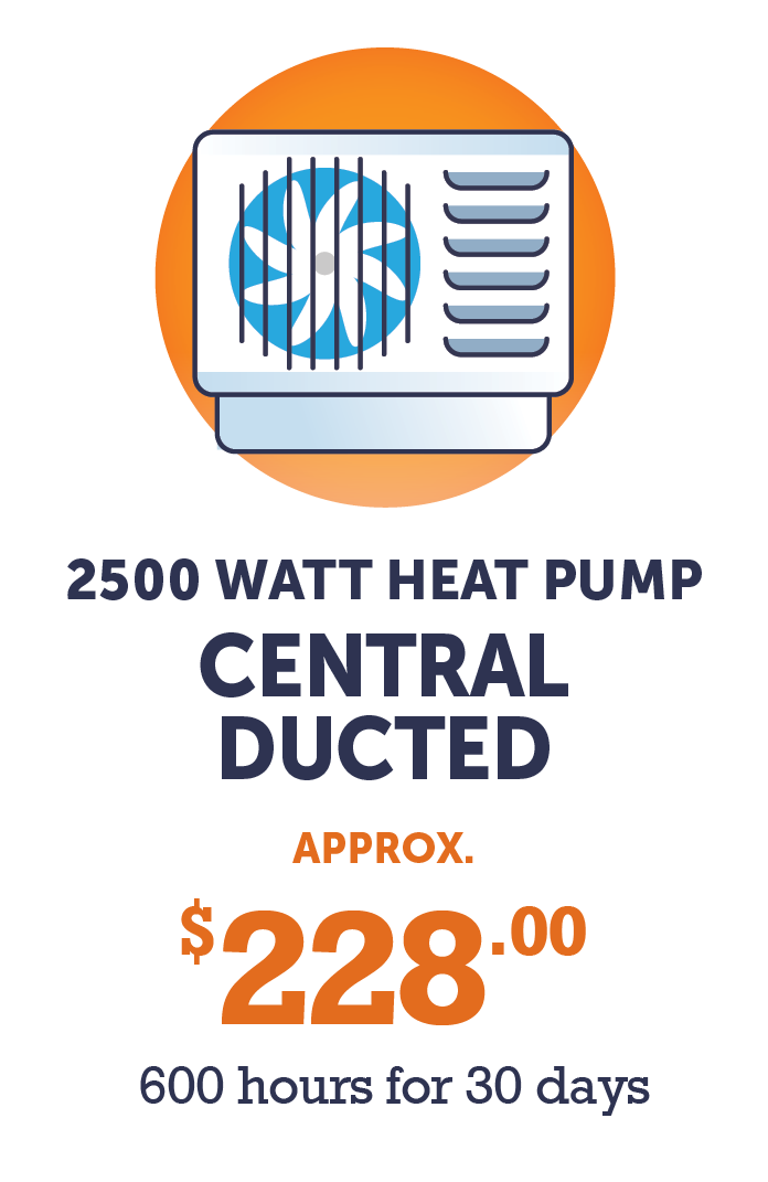 Graphic - 2500 watt Central Ducted Heat Pump (approx, $228 - 600 hours per day for 30 days)